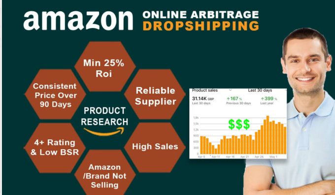 Gig Preview - Be your amazon dropshipping and online arbitrage,retail arbitrage expert VA