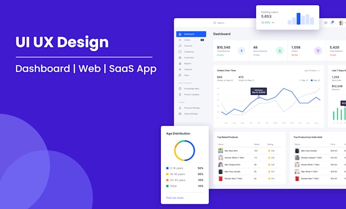 Bestseller - do UI UX design for your dashboard, web, saas app in figma