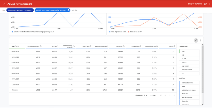 Gig Preview - Manage app monetization networks for best ecpm and revenue