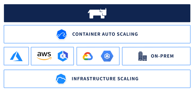 Gig Preview - Deploy you kubernetes k8s or k3s