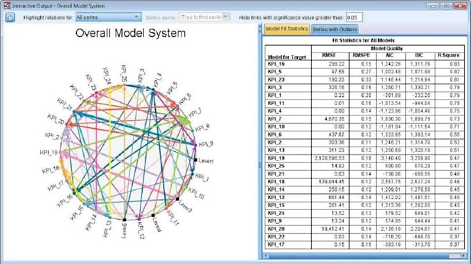 Gig Preview - Do academic writing and data analysis perfectly