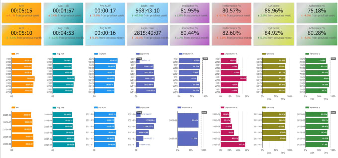 Gig Preview - Create your data studio dashboard