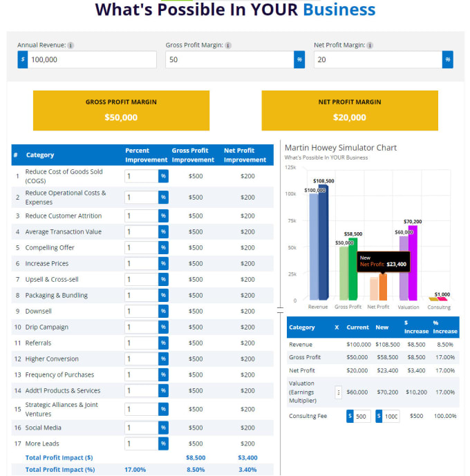 Gig Preview - Do custom calculator for your website