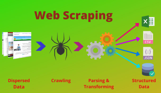 Gig Preview - Do web scraping, web crawling, data extraction in python