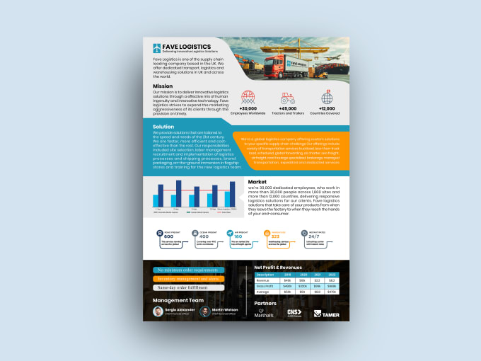 Gig Preview - Design one pager executive summary, investment teaser design