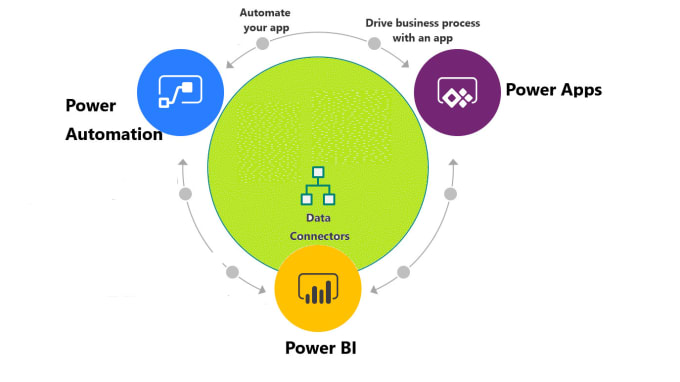 Gig Preview - Develop powerapps and power platform solutions