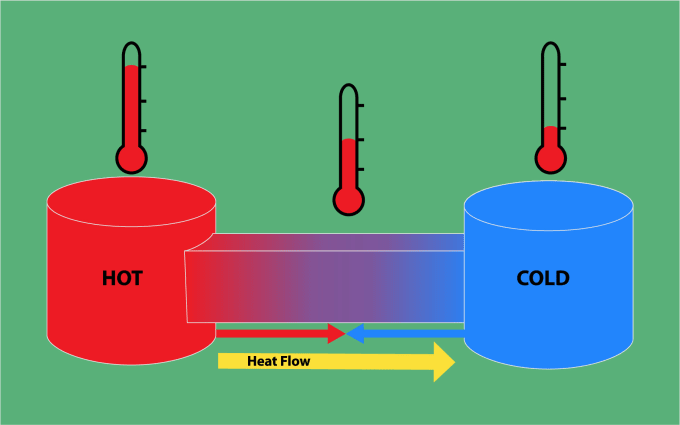 Gig Preview - Solve any thermodynamics, heat transfer, or design engineering problems for you