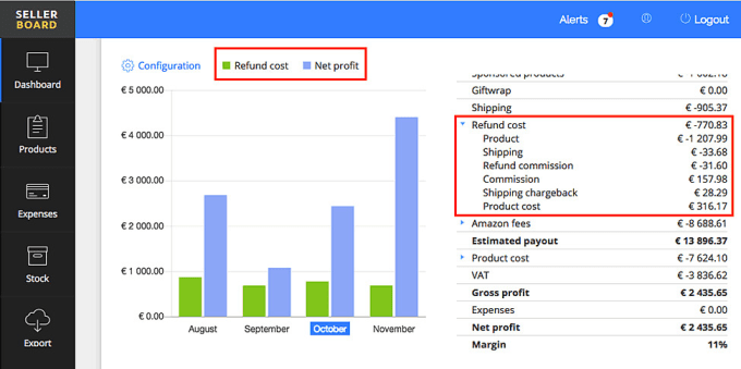 Gig Preview - Do ROI affiliate marketing, clickbank, amazon, promotion link with sales funnel