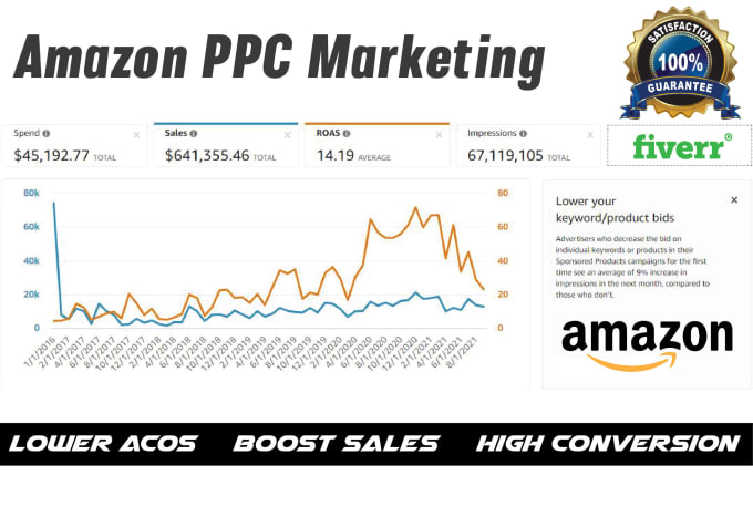 Gig Preview - Do advanced keyword research for amazon PPC advertising campaigns, sponsored ads