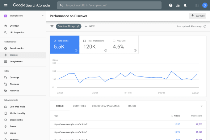 Gig Preview - Fix search console errors, index coverage issues and check google penalty