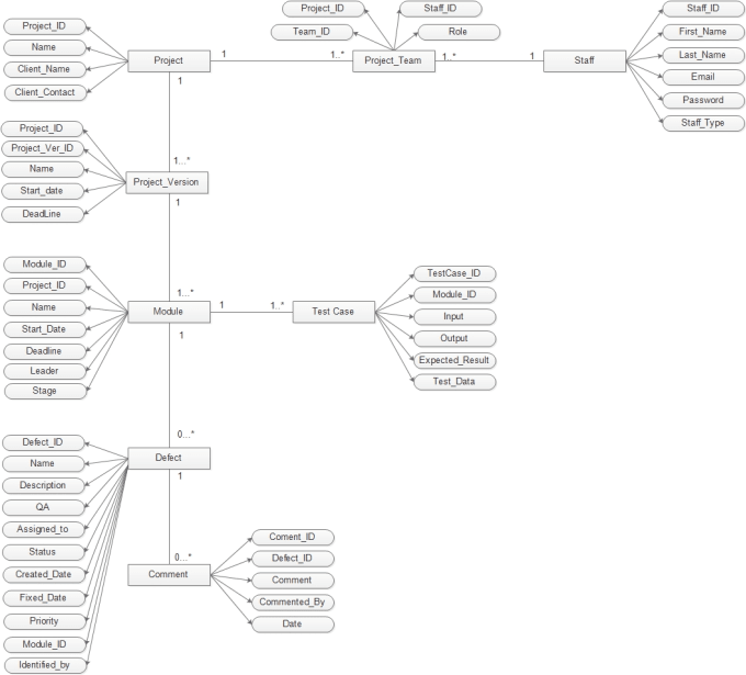 Gig Preview - Design and develop databases