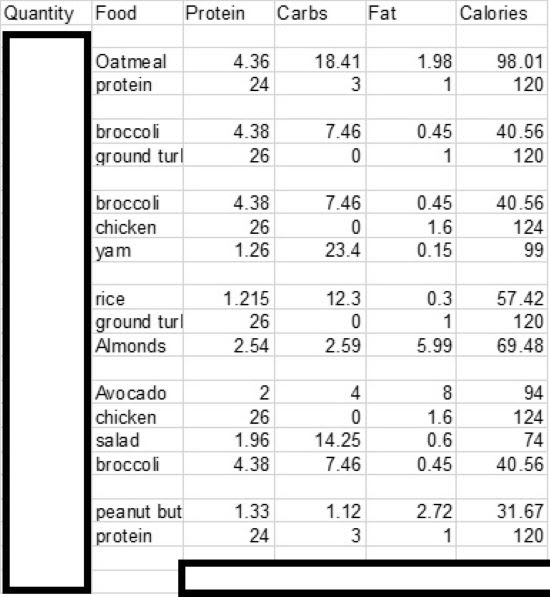 Gig Preview - Write a nutrition plan for you