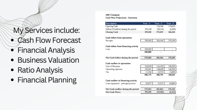 Gig Preview - Prepare cash flow forecasts and financial analysis