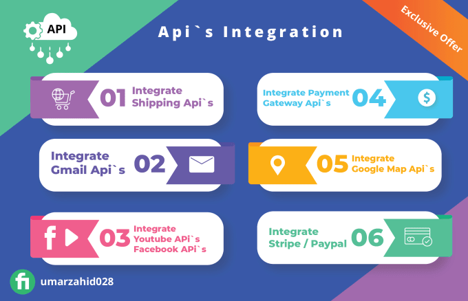 Gig Preview - Stripe,paypal,facebook,youtube,gmail, google maps api,