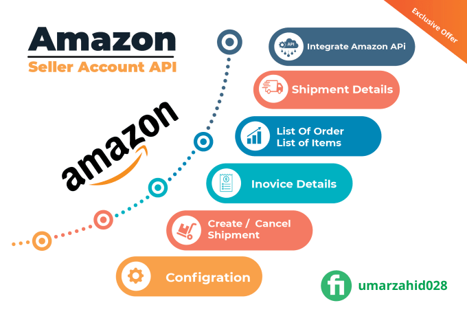 Gig Preview - Integrate amazon seller account API in laravel PHP