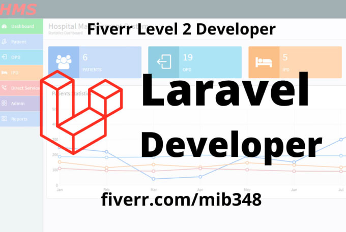 Gig Preview - Php web developer and laravel developer