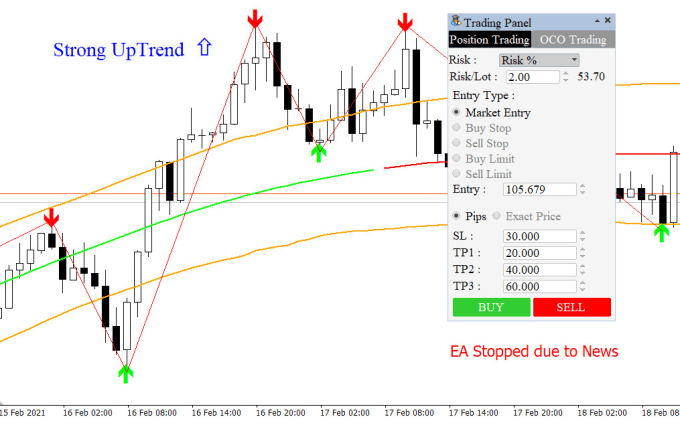 Gig Preview - Program mt4, mt5 indicator or expert advisor metatrader