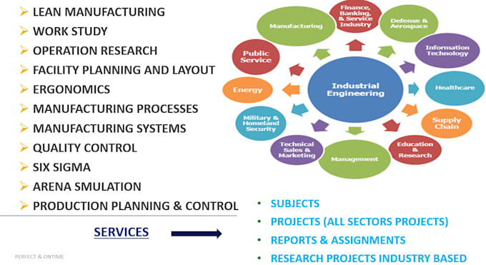 Gig Preview - Do your any task related to the industrial engineering