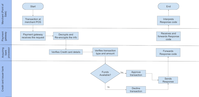 Gig Preview - Create professional business presentation, design process map