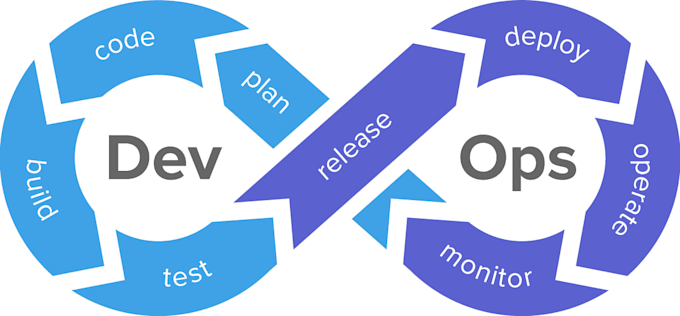 Gig Preview - Provide complete devops consultation