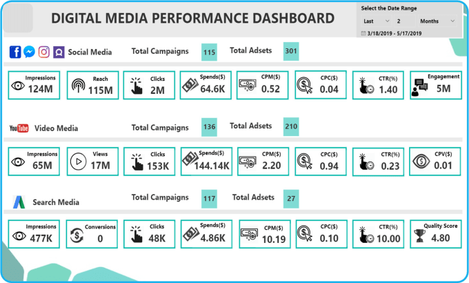 Gig Preview - Create storytelling power bi dashboards and reports