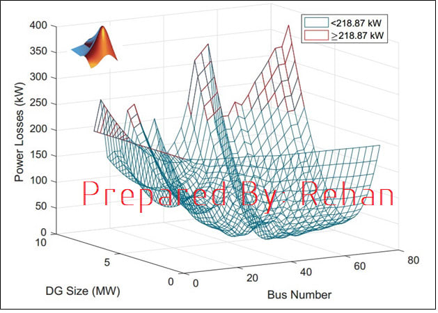 Gig Preview - Deisgn matlab systems and scripts