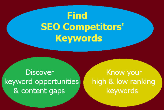 Gig Preview - Find ranking keywords of your SEO competitors or any sites