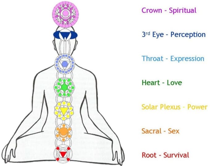 Gig Preview - Remove energy blocks, clean, clear and balance your chakras