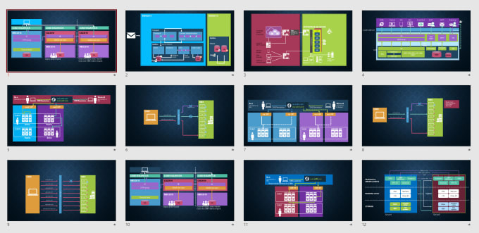 Gig Preview - Create and design or redesign professional powerpoint presentation