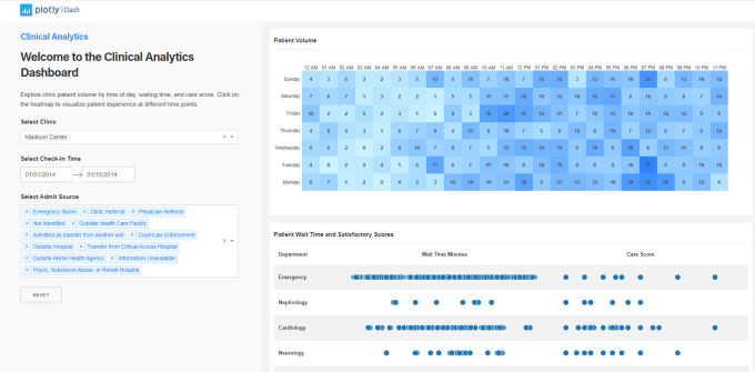 Gig Preview - Make a dashboard with interaction and web app by using python dash plotly