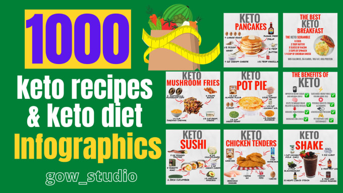 Gig Preview - Design ketogenic diet, keto recipes, keto meal plan, keto diet infographics