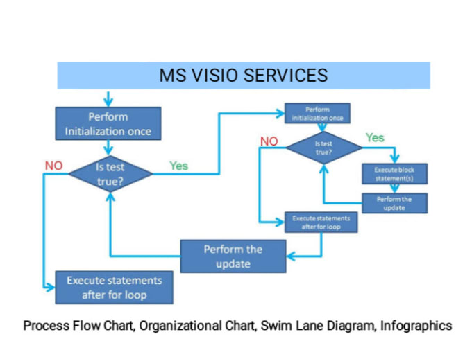 Gig Preview - Create or recreate flow chart, org chart, network diagram in ms visio