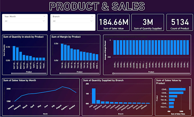 Gig Preview - Do custom data solutions for healthcare ecommerce and more