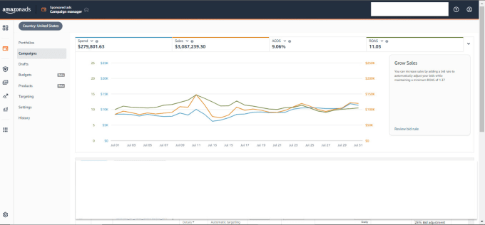 Gig Preview - Do your amazon PPC to boost your sales with targeted advertising