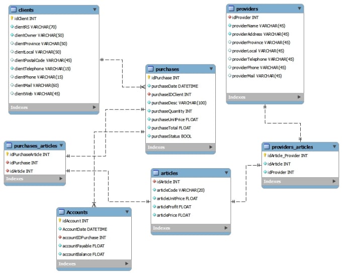 Gig Preview - Design database sql queries create erd class diagram