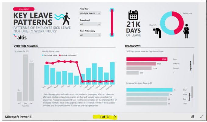 Gig Preview - Create a professional, automated and insightful power bi dashboard