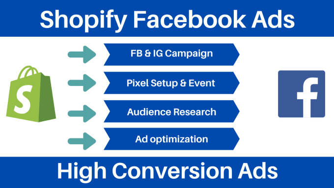 Gig Preview - Setup shopify facebook ads campaign to grow your business