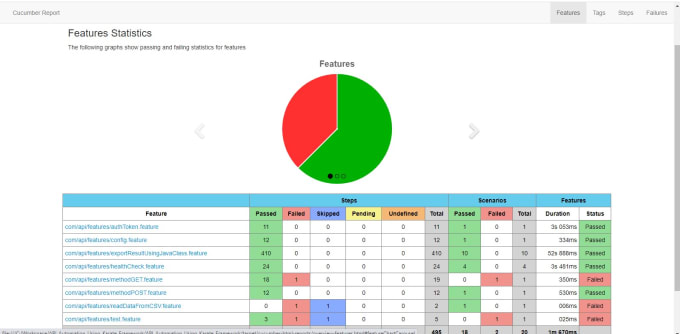 Gig Preview - Automate your apis using karate tool