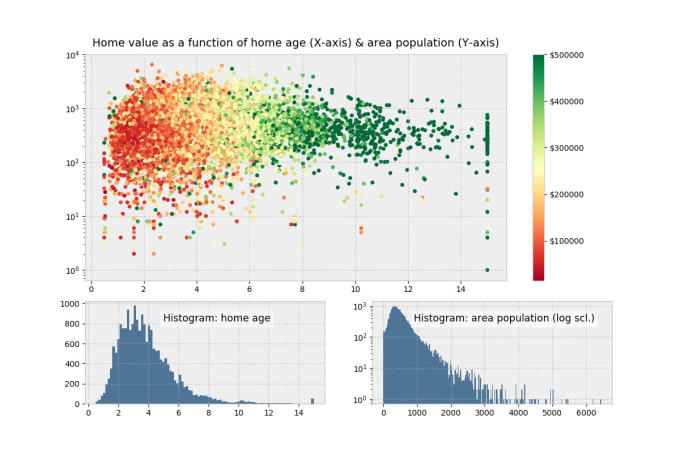 Gig Preview - Do data science data analysis and machine learning projects