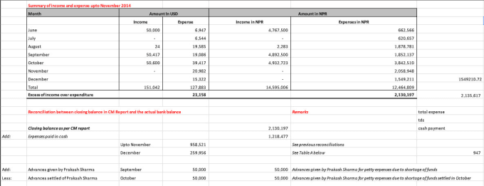 12 Best freelance bank reconciliation experts for hire in October 2024