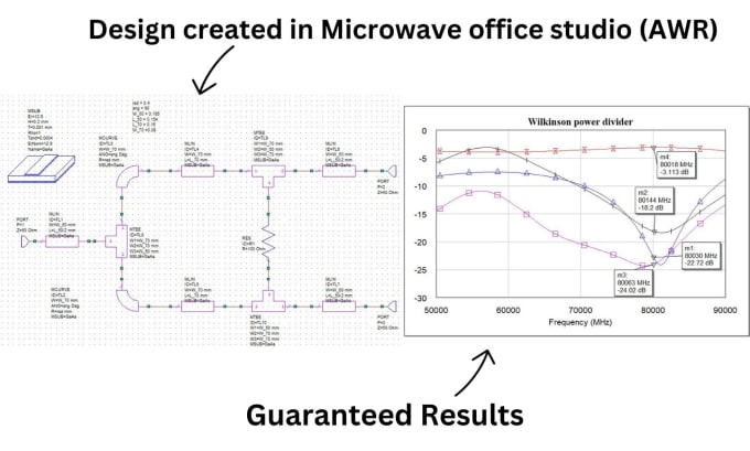 Gig Preview - Design any rf and microwave circuit, rf power amplifier at discounted price