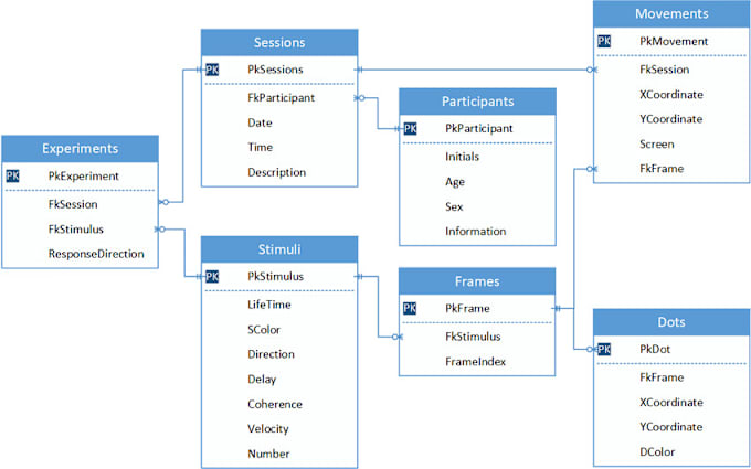 Gig Preview - Create ms access, mysql and sqlserver database for you