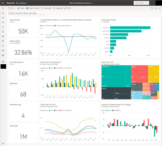 Gig Preview - Create dashboards using ms excel and power bi