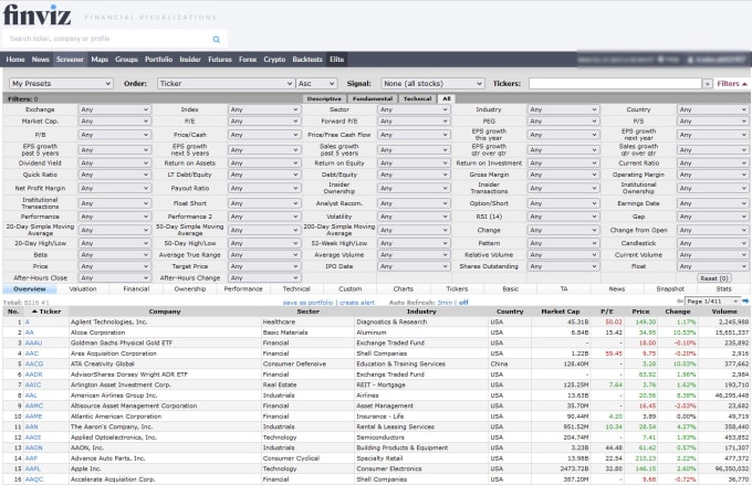 Gig Preview - Give you finviz scanner to find great stocks for trading in US market