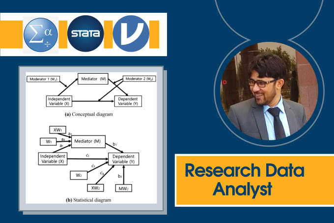 Gig Preview - Do mediation moderation analysis using spss process macro