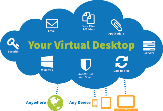 Gig Preview - Work on vdi workspace