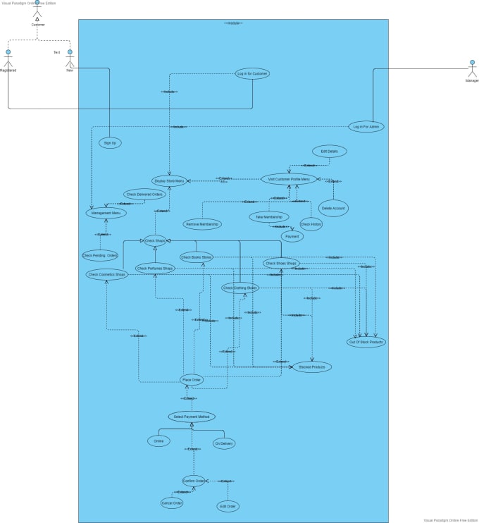 Gig Preview - Make uml class diagram, use case, activity, sequence, erd diagrams