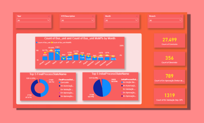 Gig Preview - Help you on your power bi project to fix the issues