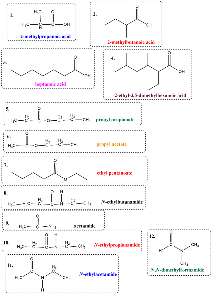 Gig Preview - Help for organic chemistry problems