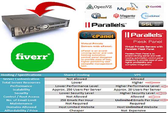 Gig Preview - Setup cpanel vps,plesk linux,lamp,firewall,security